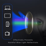 Multifocal Reading Glasses - Lightweight & Elegant